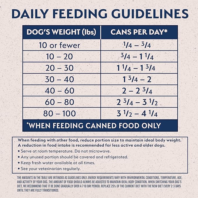 Natural Balance Limited Ingredient Adult Wet Canned Dog Food with Healthy Grains, Reserve Duck & Brown Rice Recipe, 13 Ounce (Pack of 12)